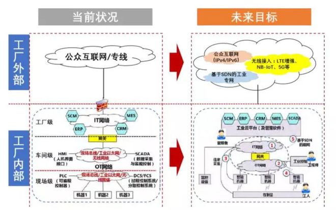 智能制造深度報告 “云-網(wǎng)-端”全產(chǎn)業(yè)分析——聚焦互聯(lián)網(wǎng)接入及相關(guān)服務(wù)