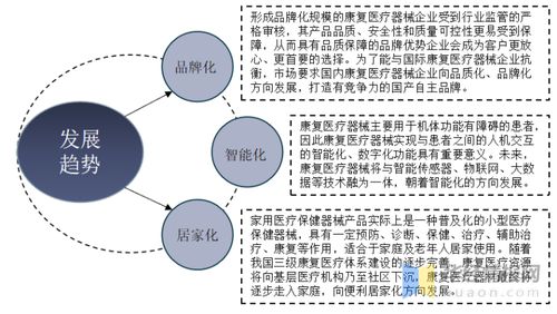 2020年中國康復(fù)醫(yī)療器械行業(yè)現(xiàn)狀及趨勢 供不應(yīng)求潛力巨大