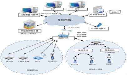 江西省25個(gè)“5G+工業(yè)互聯(lián)網(wǎng)”典型應(yīng)用和案例 互聯(lián)網(wǎng)接入及相關(guān)服務(wù)的創(chuàng)新實(shí)踐